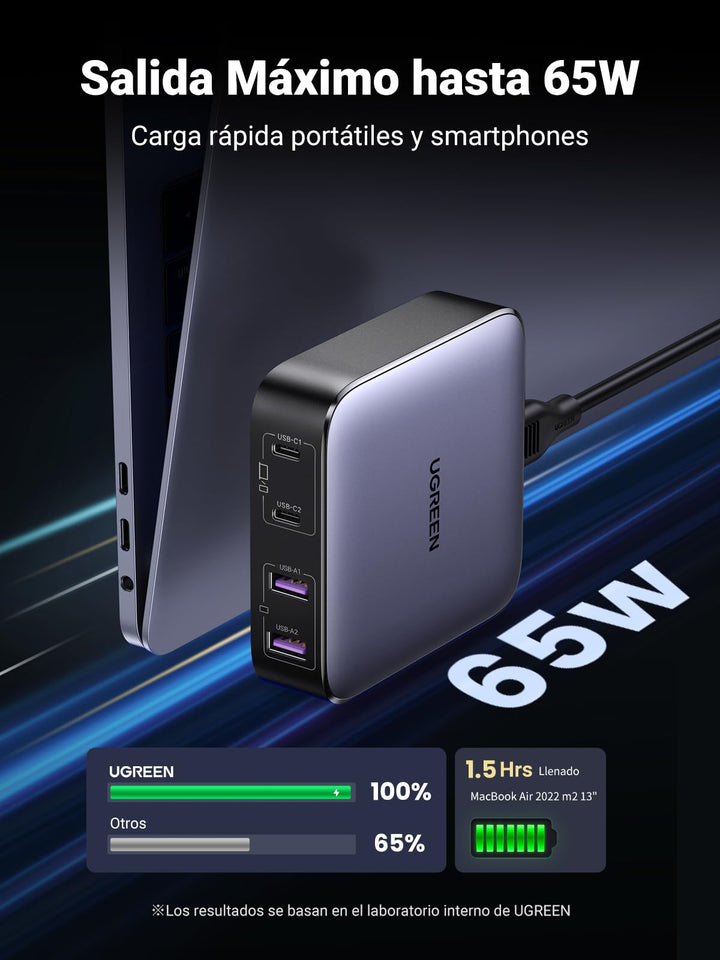 UGREEN Nexode Cargador USB C GaN de 65W y Cable de 2M