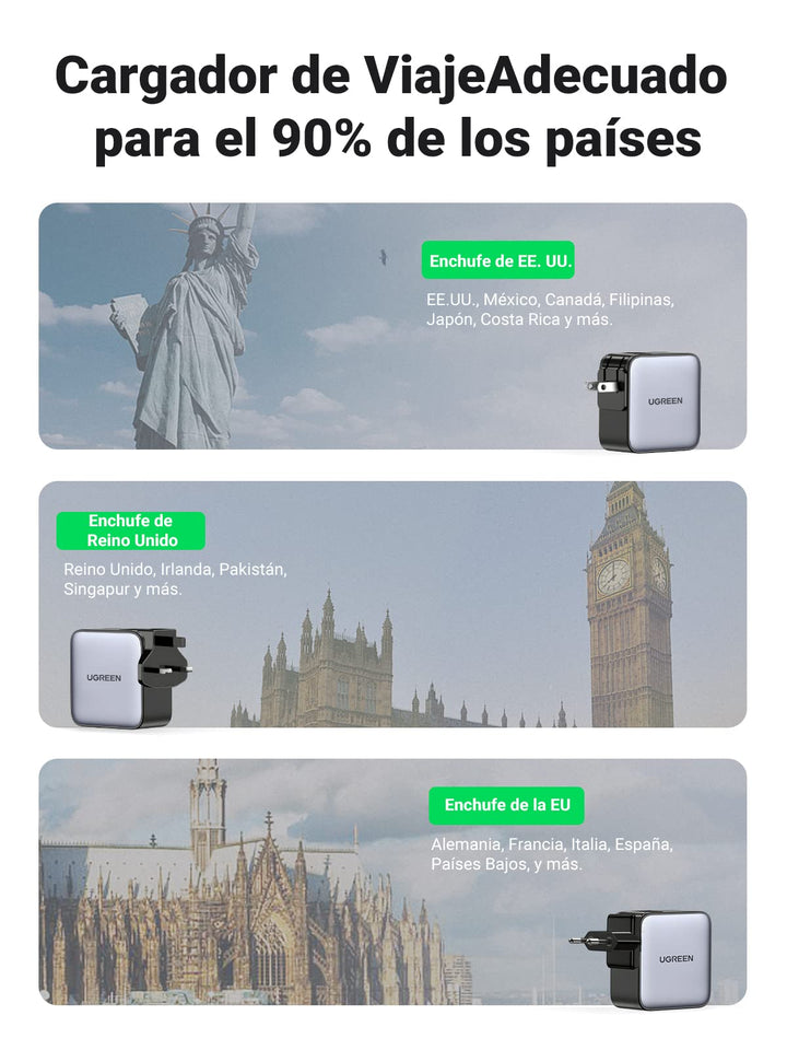 UGREEN Nexode Cargador de Viaje GAN de 65W con Adaptadores