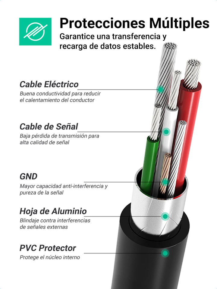 UGREEN 1M Cable USB Tipo C a Mini USB, Cable Mini USB 2.0