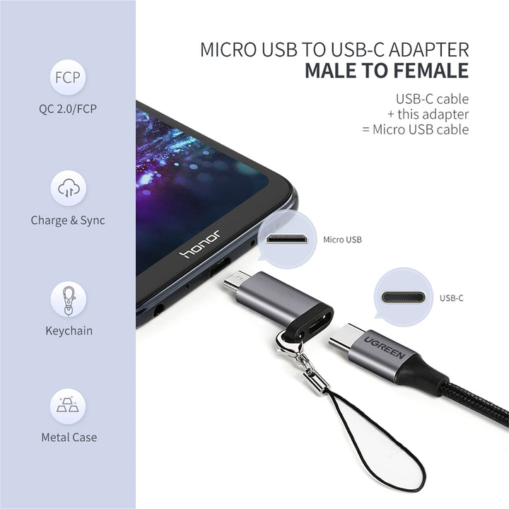 UGREEN 2X Adaptador USB C a Micro USB, USB C Hembra a Micro