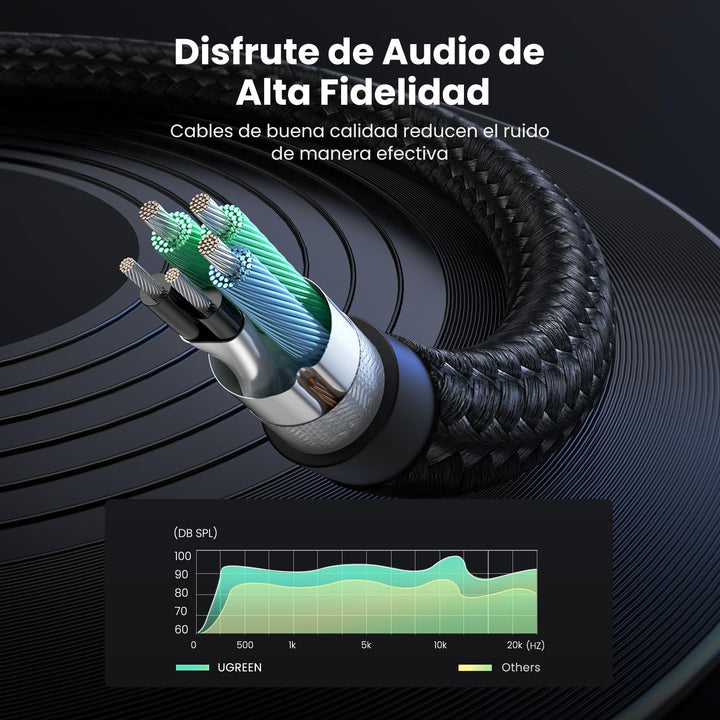 UGREEN Adaptador Jack Micro y Auriculares Separador de Audio y Micrófono