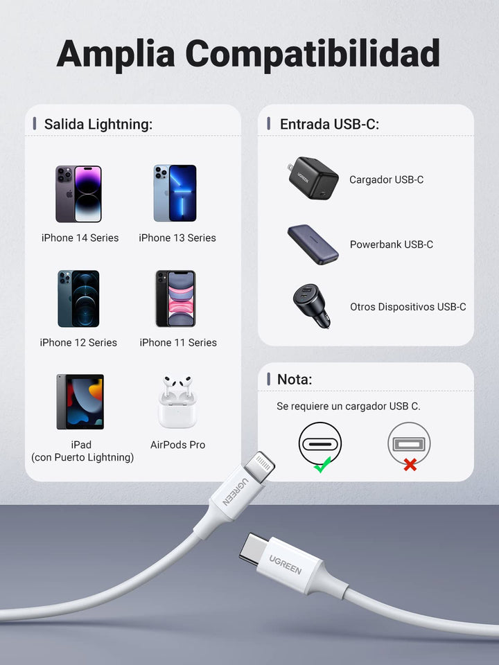 UGREEN Cable Cargador iPhone, Cable USB C a Lightning