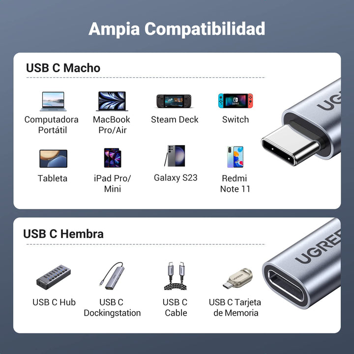 UGREEN Cable de Extensión USB C 3.2 Gen 2 10Gbps Vídeo 4K@60Hz