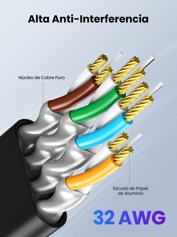 UGREEN Cable de Red Cat 7 Cable Ethernet Network Cable Plano LAN