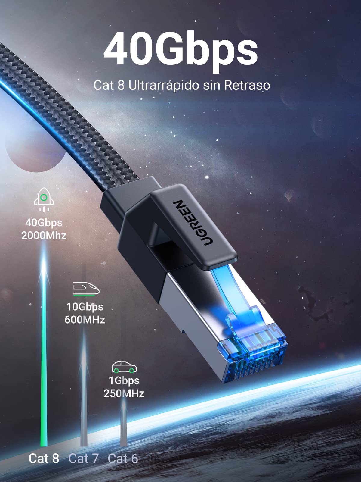 UGREEN Cable Ethernet Cat 8 Plano 40Gbps 2000MHz Cable Red RJ45 – UGREEN ES