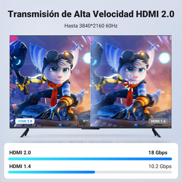 UGREEN Cable HDMI 4K 60Hz UHD Cable HDMI 2.0 Alta Velocidad 18Gbps