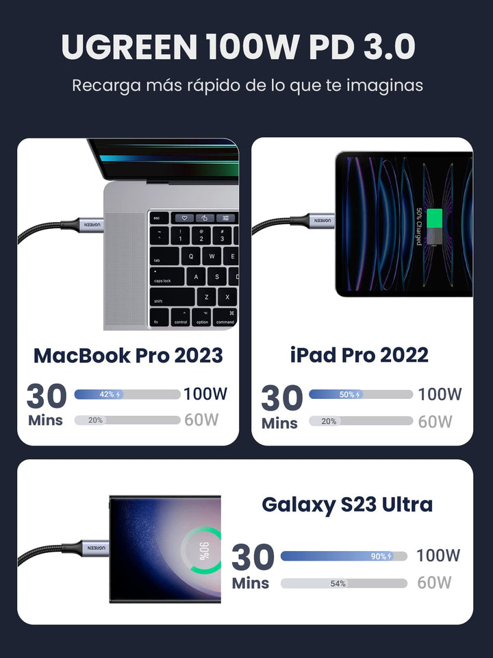 UGREEN Cable USB C 2Pack Carga Rápida PD 3.0 100W