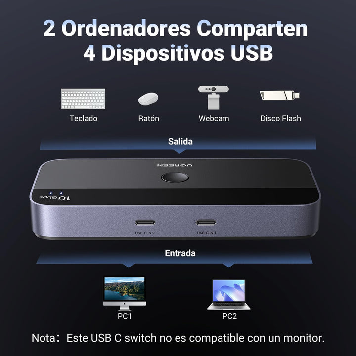 UGREEN Switch USB C 3.2 10Gbps 4 puertos Switch 2 Entradas 4 Salidas