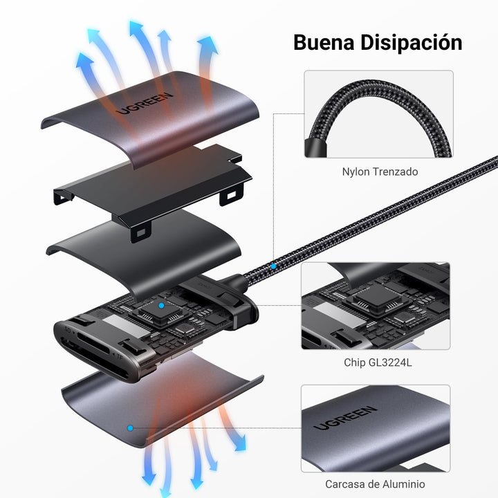 UGREEN USB C Lector de Tarjetas SD MicroSD Card Reader Adaptador